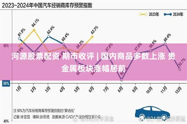 河源股票配资 期市收评 | 国内商品多数上涨 贵金属板块涨幅居前