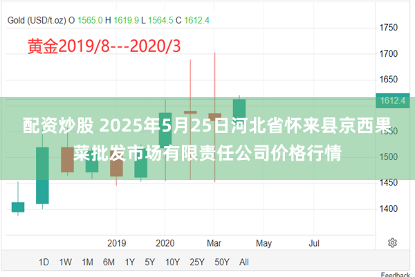 配资炒股 2025年5月25日河北省怀来县京西果菜批发市场有限责任公司价格行情