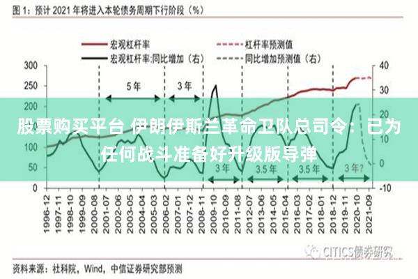 股票购买平台 伊朗伊斯兰革命卫队总司令：已为任何战斗准备好升级版导弹